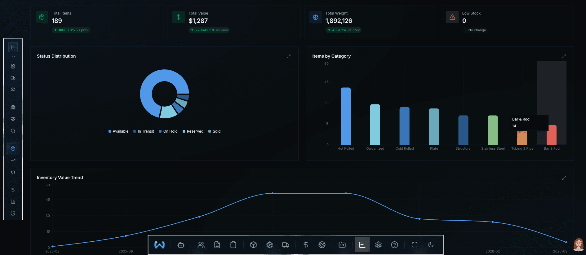 Metols platform dashboard showing inventory, quoting, and order management
