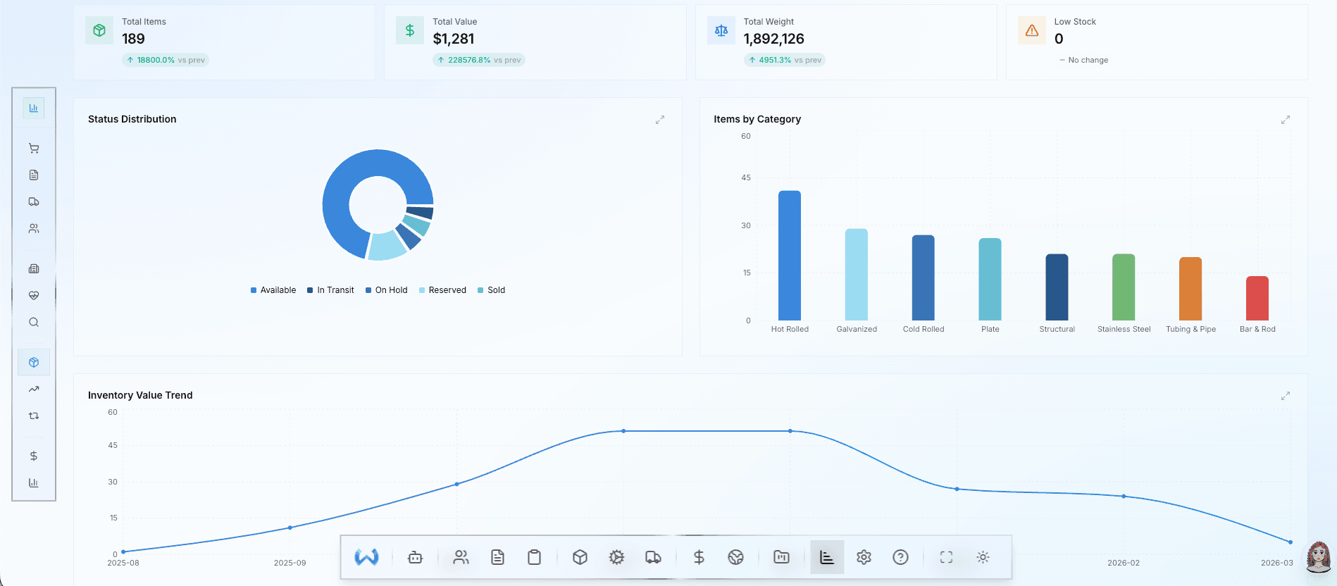Metols platform dashboard showing inventory, quoting, and order management